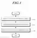Fig. 02 - Multicast communication method and apparatus