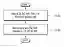Fig. 01 - Method for operating terminal in carrier aggregation system, and apparatus using said method
