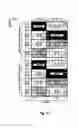 Fig. 12 - Mapping of control information to control channel elements