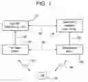 Fig. 02 - Methods and systems for beam searching