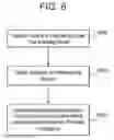 Fig. 10 - Methods and systems for beam searching