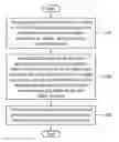 Fig. 01 - DATA TRANSMISSION METHOD