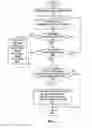 Fig. 06 - Mesh node role discovery and automatic recovery