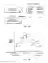 Fig. 10 - Illumination device, system and method for manually adjusting automated changes in exterior daylight among select groups of illumination devices placed in various rooms of a structure