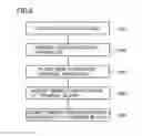 Fig. 07 - Control panel and method of replacing control panel