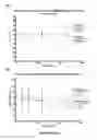 Fig. 04 - TRANSDUCED CELL CRYOFORMULATION