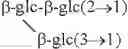 Fig. 17 - Steviol glycoside