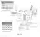 Fig. 17 - Method for Designing Garments Using Garment Graph Programming
