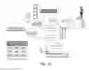 Fig. 18 - Method for Designing Garments Using Garment Graph Programming
