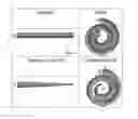 Fig. 01 - Shock Mitigating Materials and Methods Utilizing Spiral Shaped Elements