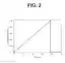 Fig. 04 - Shock Mitigating Materials and Methods Utilizing Spiral Shaped Elements