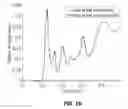Fig. 26 - Shock Mitigating Materials and Methods Utilizing Sutures
