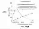 Fig. 42 - Shock Mitigating Materials and Methods Utilizing Sutures