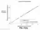 Fig. 50 - Shock Mitigating Materials and Methods Utilizing Sutures