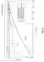 Fig. 28 - Invasive sense measurement in prosthesis installation and bone preparation