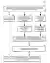 Fig. 01 - Calculation of perfusion parameters in medical imaging