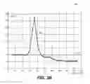 Fig. 05 - Calculation of perfusion parameters in medical imaging