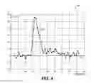 Fig. 06 - Calculation of perfusion parameters in medical imaging
