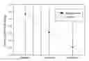 Fig. 01 - ORTHODONTIC DISCOMFORT REDUCTION USING HIGH FREQUENCY STIMULATION