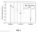 Fig. 02 - ORTHODONTIC DISCOMFORT REDUCTION USING HIGH FREQUENCY STIMULATION
