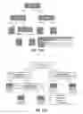 Fig. 32 - Systems and methods for providing an automated titration for oral appliance therapy
