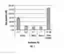 Fig. 02 - Topical skin compositions for treating wrinkles