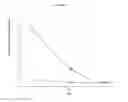 Fig. 02 - Lisinopril formulations