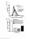 Fig. 16 - INTRACELLULAR DELIVERY SYSTEM AND METHODS