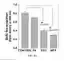 Fig. 07 - Use of CCL2 to inhibit abnormal uterine bleeding