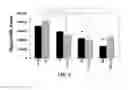 Fig. 09 - Use of CCL2 to inhibit abnormal uterine bleeding