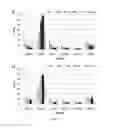 Fig. 06 - METHODS AND COMPOSITIONS FOR ENZYME-MEDIATED SITE-SPECIFIC RADIOLABELING OF GLYCOPROTEINS