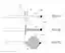 Fig. 08 - Cannula device, artificial lung