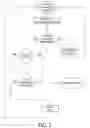 Fig. 06 - Drug device configured for wireless communication