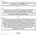 Fig. 22 - Methods for using an electrical dermal patch in a manner that reduces adverse patient reactions