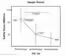 Fig. 63 - Methods for using an electrical dermal patch in a manner that reduces adverse patient reactions