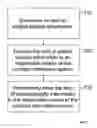 Fig. 08 - INFORMATION PROCESSING AND STORAGE IN A COCHLEAR STIMULATION SYSTEM