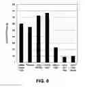 Fig. 07 - Use of alkaline washes during chromatography to remove impurities