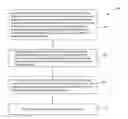 Fig. 01 - Methods of Manufacturing Engine System Components