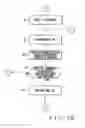 Fig. 07 - LIQUID CURING APPARATUS FOR LIQUID TRANSFER DEVICE