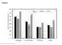 Fig. 03 - PROCESS AND MATERIAL FOR REMOVAL OF NITROSAMINES FROM AQUEOUS SYSTEMS