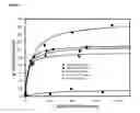 Fig. 08 - PROCESS AND MATERIAL FOR REMOVAL OF NITROSAMINES FROM AQUEOUS SYSTEMS