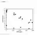 Fig. 09 - PROCESS AND MATERIAL FOR REMOVAL OF NITROSAMINES FROM AQUEOUS SYSTEMS