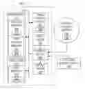 Fig. 01 - Wastewater Odor Control
