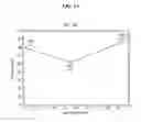 Fig. 02 - Chemically strengthened glass and methods of making same