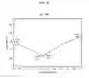 Fig. 07 - Chemically strengthened glass and methods of making same
