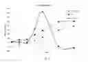 Fig. 02 - Strengthened composite products and methods for making and using same