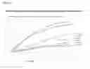 Fig. 02 - HYDROBROMIDE SALT OF N-(4-CHLORO-2-HYDROXY-3-((3S)-3-PIPERIDINYLSULFONYL)PHENYL-N'-(3-FLUORO-2-METHYLPHENYL)UREA