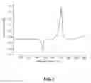 Fig. 02 - SALTS OF HIV INHIBITOR COMPOUNDS