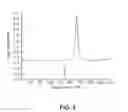 Fig. 03 - SALTS OF HIV INHIBITOR COMPOUNDS