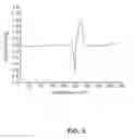 Fig. 04 - SALTS OF HIV INHIBITOR COMPOUNDS